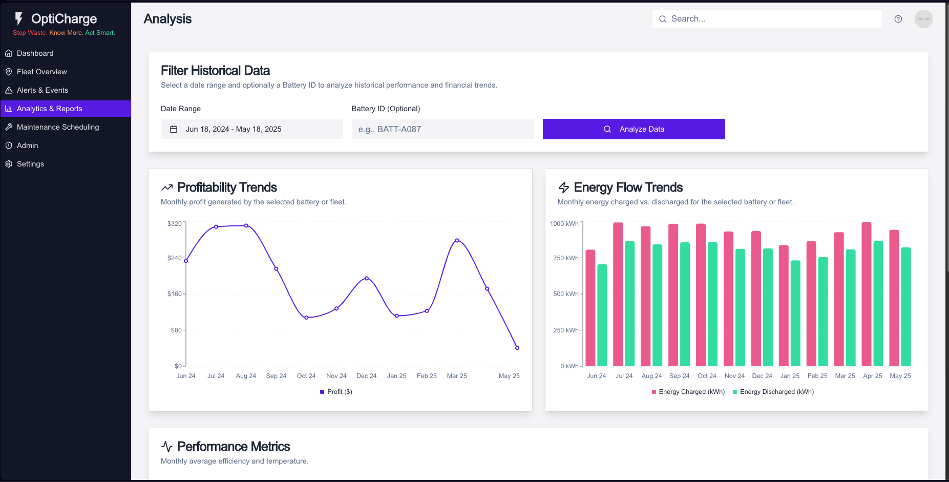 OptiCharge Screenshot 4: Customizable Analytics