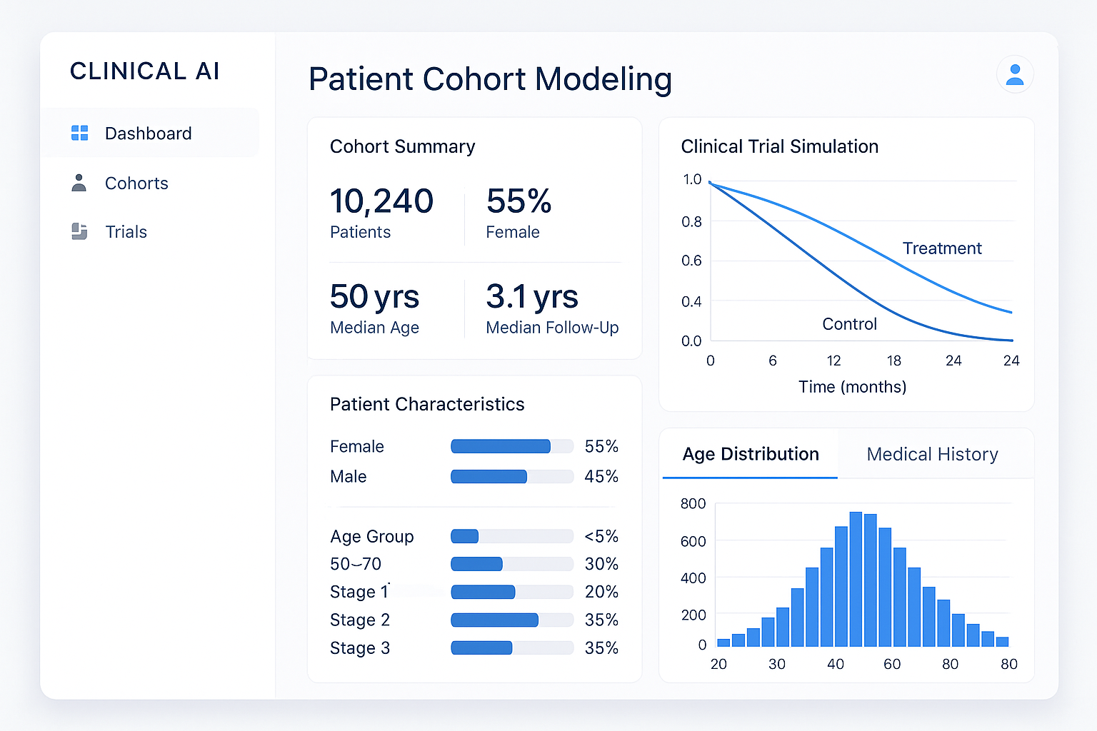 TherAIpeutics Lab Screenshot 1: Main Platform